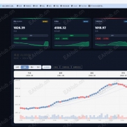 分享一个黄金价格监控工具网站功能强大带实时新闻趋势判断可做参考-EAHub外汇论坛