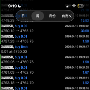 黄金 Grid EA
小资金开始-EAHub外汇论坛