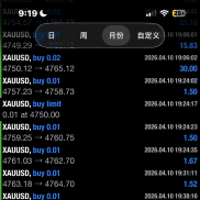 黄金 Grid EA
小资金开始-EAHub外汇论坛