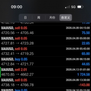 [ 顺势突破EA ] 一次一单，单单带止损止盈，目前一个月内翻仓-EAHub外汇论坛