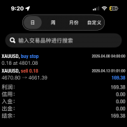 黃金一次一單EA-EAHub外汇论坛