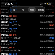 黃金一次一單EA-EAHub外汇论坛