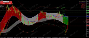 2026年4月13日上午 - 黄金4720美元附近震荡反弹策略-EAHub外汇论坛