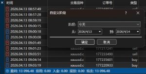 继续震荡吧，目前130-EAHub外汇论坛