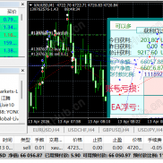 金麒麟（最优版）表现非常优秀!!!带马丁的ea到底要怎么风控？-EAHub外汇论坛