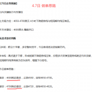 金市日记：4.13日 金市上周汇总及今日做单思路
【上周黄金复盘】

上周金价开盘4-EAHub外汇论坛