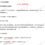 金市日记：4.13日 上周金市汇总及今日做单思路-EAHub外汇论坛