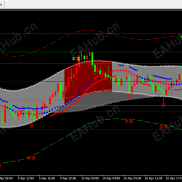【华尔街杀手级神龙指标】实现，顺大势、抓小反弹的自动化可视化决策系统。-EAHub外汇论坛