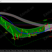 【华尔街杀手级神龙指标】实现，顺大势、抓小反弹的自动化可视化决策系统。-EAHub外汇论坛