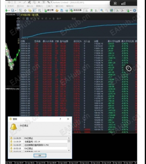 黃金演算法交易策略-EAHub外汇论坛