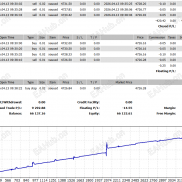 金麒麟（最优版）表现牛逼，一千二的回撤跑了九千多的利润。（为什么我不怕ea带马丁策略）-EAHub外汇论坛