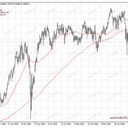 环球焦点|德股疲弱 博通吸引大量买盘-EAHub外汇论坛