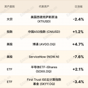 环球焦点|德股疲弱 博通吸引大量买盘-EAHub外汇论坛