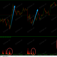 【资金入场指标】无未来，免费下载-EAHub外汇论坛