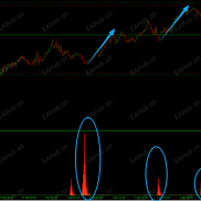 【资金入场指标】无未来，免费下载-EAHub外汇论坛