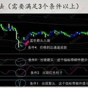 【资金入场指标】无未来，免费下载-EAHub外汇论坛