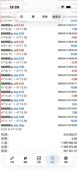 大吉大利-EAHub外汇论坛