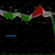 【神龙通道源码免费分享】源码免费下载-EAHub外汇论坛