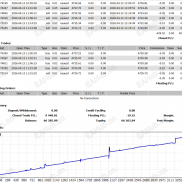 金麒麟（最优版）的回撤情况，回撤一点几，收益九千多美金。我是怎么做到的？-EAHub外汇论坛