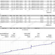 金麒麟（优化版）今天表现，一点击回撤跑了九千多美金-EAHub外汇论坛