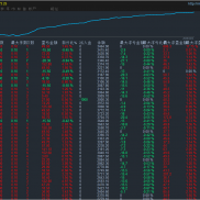 100美金可以运行的，黄金一次一单策略，大行情依旧稳定运行，严格条件开仓，小止-EAHub外汇论坛