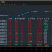 100美金可以运行的，黄金一次一单策略，大行情依旧稳定运行，严格条件开仓，小止-EAHub外汇论坛