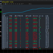 100美金可以运行的，黄金一次一单策略，大行情依旧稳定运行，严格条件开仓，小止-EAHub外汇论坛