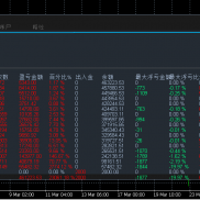 #黄金双引擎 福利模式账号一个月收益23倍，实盘 5000美金半个月翻倍，
单量盈利-EAHub外汇论坛