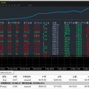 #黄金双引擎 福利模式账号一个月收益23倍，实盘 5000美金半个月翻倍，
单量盈利-EAHub外汇论坛