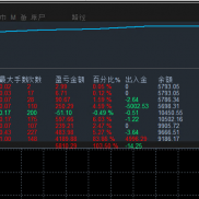 #黄金双引擎 福利模式账号一个月收益23倍，实盘 5000美金半个月翻倍，
单量盈利-EAHub外汇论坛