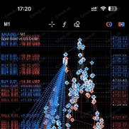 【多空双杀！#ea交易】只是把“顺势”这件事，做到极致。-EAHub外汇论坛