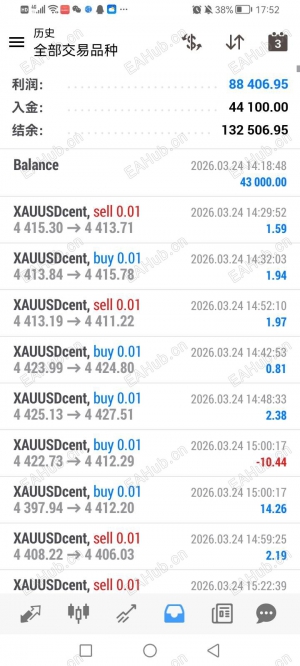 一次一单，胜率很高，不惧大行情，一个月可以翻三倍-EAHub外汇论坛