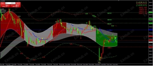 2026年4月13日傍晚 - 黄金4713美元附近震荡偏空策略-EAHub外汇论坛