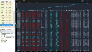 3 个月实盘，一次一单策略-EAHub外汇论坛