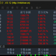 持续稳定-EAHub外汇论坛