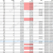 【工作室最猛ea 【金钥匙】】20种策略并行增加胜率-EAHub外汇论坛
