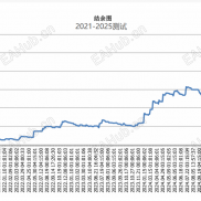 【三均线趋势跟踪系统】大道至简，简单粗暴的三均线经过测试，胜过许多复杂的策略。-EAHub外汇论坛
