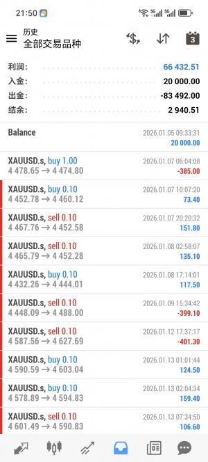 黄金一次一单，运行3个月，收益多，胜率高，-EAHub外汇论坛