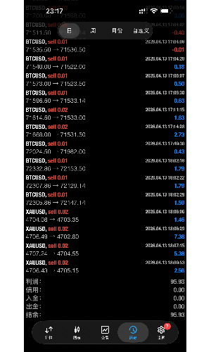 300本，今天快100了-EAHub外汇论坛