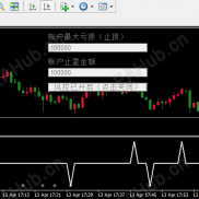 【止盈+止损全部平仓】一个止盈止损全部平仓的小工具-EAHub外汇论坛