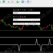 【止盈+止损全部平仓】一个止盈止损全部平仓的小工具-EAHub外汇论坛