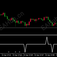 【一键清理2.0】清理EA运行时遗留的线条跟箭头，减缓MT4卡顿，清理缓存的指标-EAHub外汇论坛
