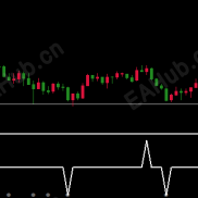 【一键清理2.0】清理EA运行时遗留的线条跟箭头，减缓MT4卡顿，清理缓存的指标-EAHub外汇论坛