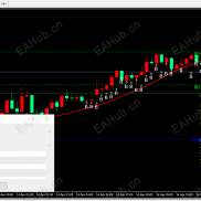 【进阶高胜率趋势指标】高胜率战法，过滤80%虚假信号，只捕捉确定性最强的爆发点！-EAHub外汇论坛