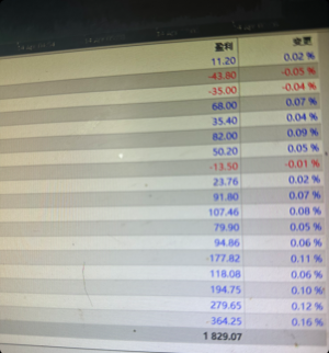 今日结束 晒晒战绩 下班前顺便看看收益 美滋滋-EAHub外汇论坛