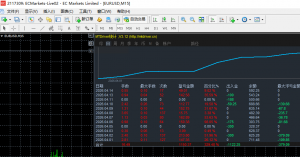 #全新策略 小单量稳健+收益双线并行，半个月实盘收益500%，投资未来，从此刻开-EAHub外汇论坛