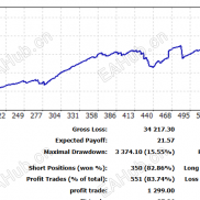 最近市场上特别火的两个ea  黄金一次一单和金麒麟（均已优化）-EAHub外汇论坛