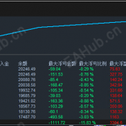 【黄金突破+微马丁策略】40天盈利7倍，风险可控。-EAHub外汇论坛