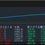 【交易大师-EA】1万账户一周翻倍,小资金可美分操作-EAHub外汇论坛