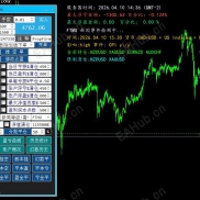 【PropFirm挑战赛专用风控（试用）】挑战赛风控，FTMO,The 5% ers,日内风控，账户风控，新闻事件清仓，仓位计算-EAHub外汇论坛